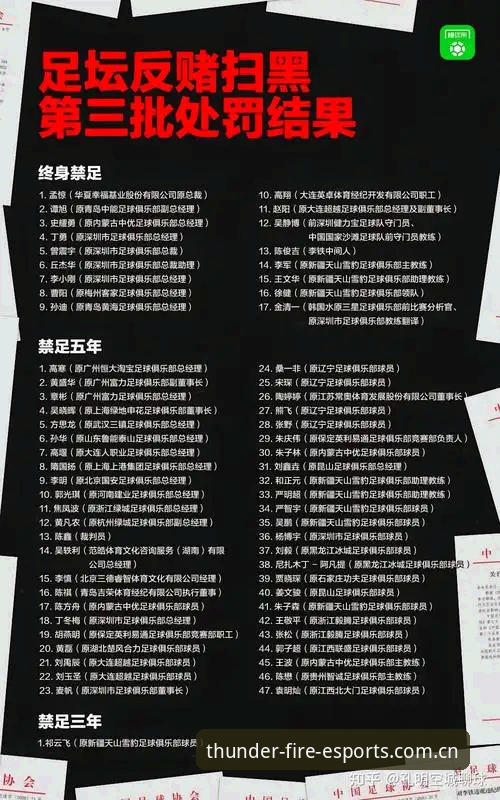 中国足协第三批禁足名单全面评测：行业风暴下的电竞视角解读